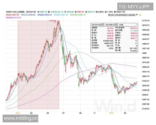 聚焦A股指数走势与市场表现 深度分析影响因素及未来投资机会 聚焦A股指数走势与市场表现 深度分析影响因素及未来投资机会