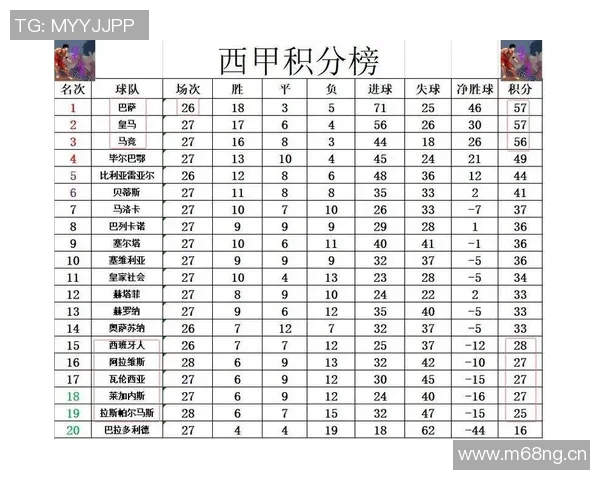 西甲篮球联赛盘口信息与数据分析汇总 西甲篮球联赛盘口信息与数据分析汇总